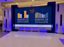 Goiás sobe em Ranking de Competitividade dos Estados pelo segundo ano consecutivo